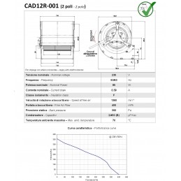 Ventilateur centrifuge à double entrée 90 Watt 400 mc/h monophasé